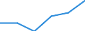 Unit of measure: Number / Purpose: Total / Duration: 1 night or over / Country of destination: Domestic country / Trip arrangement: Total / Geopolitical entity (reporting): Italy