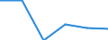 Unit of measure: Number / Purpose: Total / Duration: 1 night or over / Country of destination: Domestic country / Trip arrangement: Total / Geopolitical entity (reporting): Cyprus