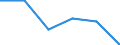 Unit of measure: Number / Purpose: Total / Duration: 1 night or over / Country of destination: Domestic country / Trip arrangement: Total / Geopolitical entity (reporting): Latvia