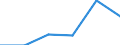 Unit of measure: Number / Purpose: Total / Duration: 1 night or over / Country of destination: Domestic country / Trip arrangement: Total / Geopolitical entity (reporting): Luxembourg