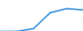 Unit of measure: Number / Purpose: Total / Duration: 1 night or over / Country of destination: Domestic country / Trip arrangement: Total / Geopolitical entity (reporting): Netherlands