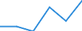 Unit of measure: Number / Purpose: Total / Duration: 1 night or over / Country of destination: Domestic country / Trip arrangement: Total / Geopolitical entity (reporting): Austria