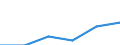 Unit of measure: Number / Purpose: Total / Duration: 1 night or over / Country of destination: Domestic country / Trip arrangement: Total / Geopolitical entity (reporting): Portugal