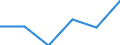 Unit of measure: Number / Purpose: Total / Duration: 1 night or over / Country of destination: Domestic country / Trip arrangement: Total / Geopolitical entity (reporting): Slovenia