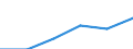 Unit of measure: Number / Purpose: Total / Duration: 1 night or over / Country of destination: Domestic country / Trip arrangement: Total / Geopolitical entity (reporting): Slovakia