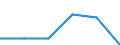 Unit of measure: Number / Purpose: Total / Duration: 1 night or over / Country of destination: Domestic country / Trip arrangement: Total / Geopolitical entity (reporting): Finland