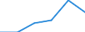 Unit of measure: Number / Purpose: Total / Duration: 1 night or over / Country of destination: Domestic country / Trip arrangement: Total / Geopolitical entity (reporting): Sweden