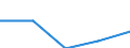 Unit of measure: Number / Purpose: Total / Duration: 1 night or over / Country of destination: Domestic country / Trip arrangement: Total / Geopolitical entity (reporting): Norway
