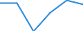 Unit of measure: Number / Purpose: Total / Duration: 1 night or over / Country of destination: Domestic country / Trip arrangement: Total / Geopolitical entity (reporting): Switzerland
