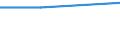 Unit of measure: Number / Purpose: Total / Duration: 1 night or over / Country of destination: Domestic country / Trip arrangement: Package travel / Geopolitical entity (reporting): Belgium