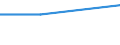 Unit of measure: Number / Purpose: Total / Duration: 1 night or over / Country of destination: Domestic country / Trip arrangement: Package travel / Geopolitical entity (reporting): Czechia