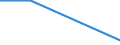 Unit of measure: Number / Purpose: Total / Duration: 1 night or over / Country of destination: Domestic country / Trip arrangement: Package travel / Geopolitical entity (reporting): Denmark