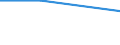 Unit of measure: Number / Purpose: Total / Duration: 1 night or over / Country of destination: Domestic country / Trip arrangement: Package travel / Geopolitical entity (reporting): Greece