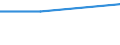 Unit of measure: Number / Purpose: Total / Duration: 1 night or over / Country of destination: Domestic country / Trip arrangement: Package travel / Geopolitical entity (reporting): Spain