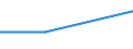 Unit of measure: Number / Purpose: Total / Duration: 1 night or over / Country of destination: Domestic country / Trip arrangement: Package travel / Geopolitical entity (reporting): Italy