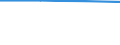 Unit of measure: Number / Purpose: Total / Duration: 1 night or over / Country of destination: Domestic country / Trip arrangement: Package travel / Geopolitical entity (reporting): Cyprus