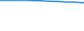Unit of measure: Number / Purpose: Total / Duration: 1 night or over / Country of destination: Domestic country / Trip arrangement: Package travel / Geopolitical entity (reporting): Finland