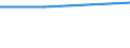 Unit of measure: Number / Purpose: Total / Duration: 1 night or over / Country of destination: Domestic country / Trip arrangement: Non-package travel / Geopolitical entity (reporting): Belgium