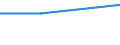 Unit of measure: Number / Purpose: Total / Duration: 1 night or over / Country of destination: Domestic country / Trip arrangement: Non-package travel / Geopolitical entity (reporting): Bulgaria