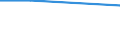Unit of measure: Number / Purpose: Total / Duration: 1 night or over / Country of destination: Domestic country / Trip arrangement: Non-package travel / Geopolitical entity (reporting): Denmark