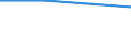 Unit of measure: Number / Purpose: Total / Duration: 1 night or over / Country of destination: Domestic country / Trip arrangement: Non-package travel / Geopolitical entity (reporting): France