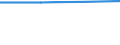 Unit of measure: Number / Purpose: Total / Duration: 1 night or over / Country of destination: Domestic country / Trip arrangement: Non-package travel / Geopolitical entity (reporting): Italy