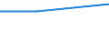 Unit of measure: Number / Purpose: Total / Duration: 1 night or over / Country of destination: Domestic country / Trip arrangement: Non-package travel / Geopolitical entity (reporting): Malta