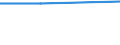 Unit of measure: Number / Purpose: Total / Duration: 1 night or over / Country of destination: Domestic country / Trip arrangement: Non-package travel / Geopolitical entity (reporting): Austria