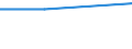 Unit of measure: Number / Purpose: Total / Duration: 1 night or over / Country of destination: Domestic country / Trip arrangement: Non-package travel / Geopolitical entity (reporting): Poland