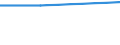 Unit of measure: Number / Purpose: Total / Duration: 1 night or over / Country of destination: Domestic country / Trip arrangement: Non-package travel / Geopolitical entity (reporting): Portugal