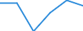 Unit of measure: Number / Purpose: Total / Duration: 1 night or over / Country of destination: Domestic country / Trip arrangement: Non-package travel / Geopolitical entity (reporting): Switzerland