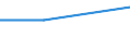 Unit of measure: Number / Purpose: Total / Duration: 1 night or over / Country of destination: Domestic country / Trip arrangement: Booking of the main means of transport via tour operator or travel agency / Geopolitical entity (reporting): European Union - 27 countries (from 2020)