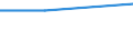 Unit of measure: Number / Purpose: Total / Duration: 1 night or over / Country of destination: Domestic country / Trip arrangement: Booking of the main means of transport via tour operator or travel agency / Geopolitical entity (reporting): Belgium