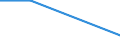 Unit of measure: Number / Purpose: Total / Duration: 1 night or over / Country of destination: Domestic country / Trip arrangement: Booking of the main means of transport via tour operator or travel agency / Geopolitical entity (reporting): Denmark
