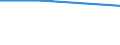 Unit of measure: Number / Purpose: Total / Duration: 1 night or over / Country of destination: Domestic country / Trip arrangement: Booking of the main means of transport via tour operator or travel agency / Geopolitical entity (reporting): Germany