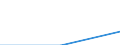 Trip arrangement: Total / Internet booking - Yes/No: Total / Country of destination: Europe / Purpose: Total / Duration: 1 night or over / Unit of measure: Number / Geopolitical entity (reporting): Greece