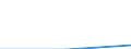 Trip arrangement: Total / Internet booking - Yes/No: Total / Country of destination: Europe / Purpose: Total / Duration: From 1 to 3 nights / Unit of measure: Number / Geopolitical entity (reporting): Estonia
