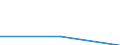 Trip arrangement: Total / Internet booking - Yes/No: Total / Country of destination: Europe / Purpose: Total / Duration: From 1 to 3 nights / Unit of measure: Number / Geopolitical entity (reporting): Ireland