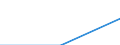 Trip arrangement: Total / Internet booking - Yes/No: Total / Country of destination: Europe / Purpose: Total / Duration: From 1 to 3 nights / Unit of measure: Number / Geopolitical entity (reporting): France