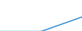 Trip arrangement: Total / Internet booking - Yes/No: Total / Country of destination: Europe / Purpose: Total / Duration: From 1 to 3 nights / Unit of measure: Number / Geopolitical entity (reporting): Poland