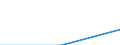 Trip arrangement: Total / Internet booking - Yes/No: Total / Country of destination: Europe / Purpose: Total / Duration: 4 nights or over / Unit of measure: Number / Geopolitical entity (reporting): Germany