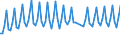 1 night or over / Total / Total / Total / Number / Germany (until 1990 former territory of the FRG)