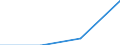 1 night or over / Total / Total / Total / Number / Switzerland