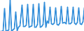 1 night or over / Total / Total / Females / Number / Spain