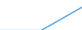 Trip arrangement: Total / Internet booking - Yes/No: Total / Country of destination: Domestic country / Purpose: Total / Duration: 1 night or over / Unit of measure: Number / Geopolitical entity (reporting): Euro area – 20 countries (from 2023)