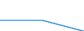 Trip arrangement: Total / Internet booking - Yes/No: Total / Country of destination: Domestic country / Purpose: Total / Duration: 1 night or over / Unit of measure: Number / Geopolitical entity (reporting): Ireland