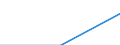 Trip arrangement: Total / Internet booking - Yes/No: Total / Country of destination: Domestic country / Purpose: Total / Duration: 1 night or over / Unit of measure: Number / Geopolitical entity (reporting): Italy