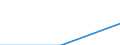 Trip arrangement: Total / Internet booking - Yes/No: Total / Country of destination: Domestic country / Purpose: Total / Duration: 1 night or over / Unit of measure: Number / Geopolitical entity (reporting): Luxembourg