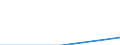 Trip arrangement: Total / Internet booking - Yes/No: Total / Country of destination: Domestic country / Purpose: Total / Duration: From 1 to 3 nights / Unit of measure: Number / Geopolitical entity (reporting): Estonia