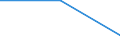 Trip arrangement: Total / Internet booking - Yes/No: Total / Country of destination: Domestic country / Purpose: Total / Duration: From 1 to 3 nights / Unit of measure: Number / Geopolitical entity (reporting): Luxembourg